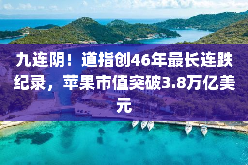 九連陰！道指創(chuàng)46年最長連跌紀錄，蘋果市值突破3.8萬億美元