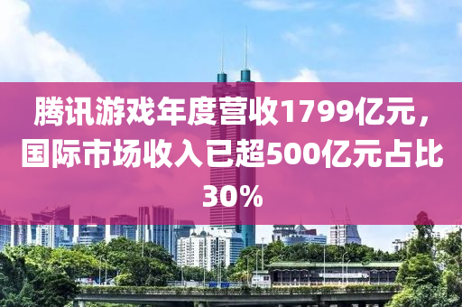 騰訊游戲年度營收1799億元，國際市場收入已超500億元占比30%