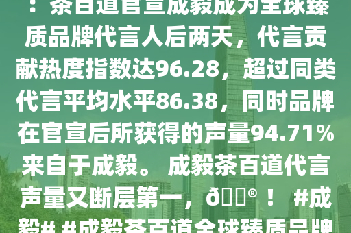 成毅官宣新代言效果數(shù)據(jù)報(bào)告：茶百道官宣成毅成為全球臻質(zhì)品牌代言人后兩天，代言貢獻(xiàn)熱度指數(shù)達(dá)96.28，超過(guò)同類(lèi)代言平均水平86.38，同時(shí)品牌在官宣后所獲得的聲量94.71%來(lái)自于成毅。 成毅茶百道代言聲量又?jǐn)鄬拥谝唬?? ！ #成毅# #成毅茶百道全球臻質(zhì)品牌代言人預(yù)熱#