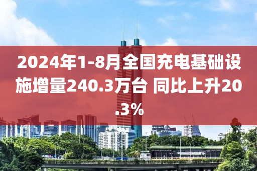 2024年1-8月全國充電基礎(chǔ)設(shè)施增量240.3萬臺 同比上升20.3%