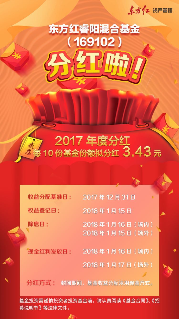 東方紅睿陽最新凈值,東方紅睿陽今日凈值，東方紅睿陽最新凈值公布，今日凈值一覽表
