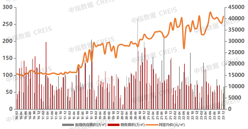 2023年廣州佛山房?jī)r(jià)最新走勢(shì)分析，漲跌背后的原因與趨勢(shì)展望，2023年廣州佛山房?jī)r(jià)動(dòng)態(tài)解析，漲跌原因揭秘與未來(lái)趨勢(shì)預(yù)覽