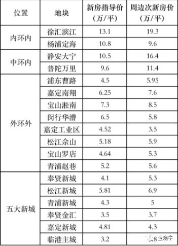 第9656頁