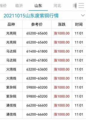 濟南廢銅交易價格最新，濟南廢銅交易價格實時更新動態(tài)