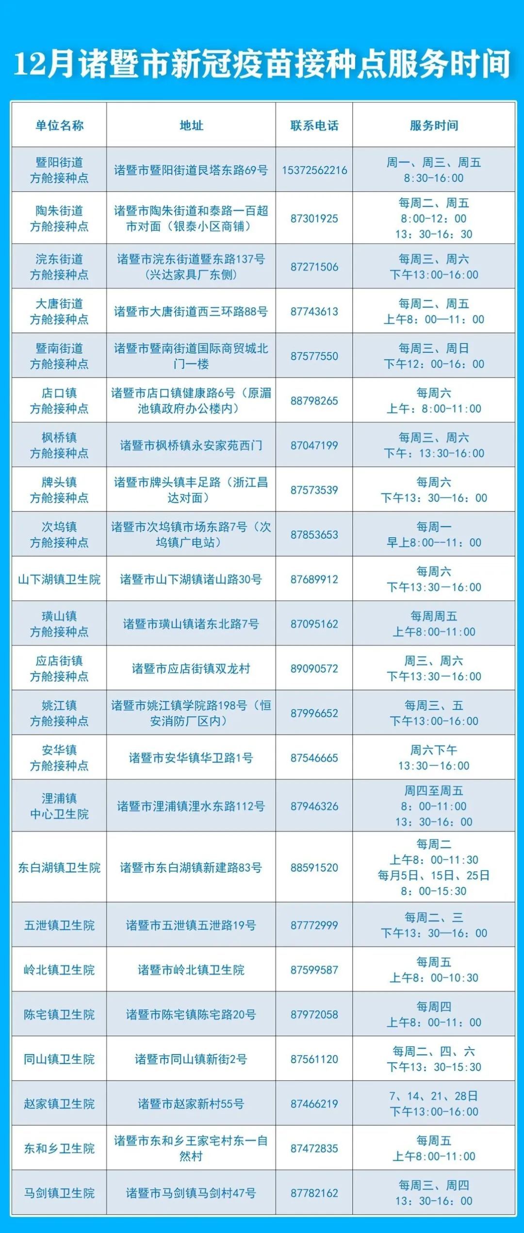 最新披露，義烏新冠疫疫苗進展，接種時間、效果及注意事項一覽！，義烏新冠疫苗最新進展揭秘，接種詳情、效果與注意事項