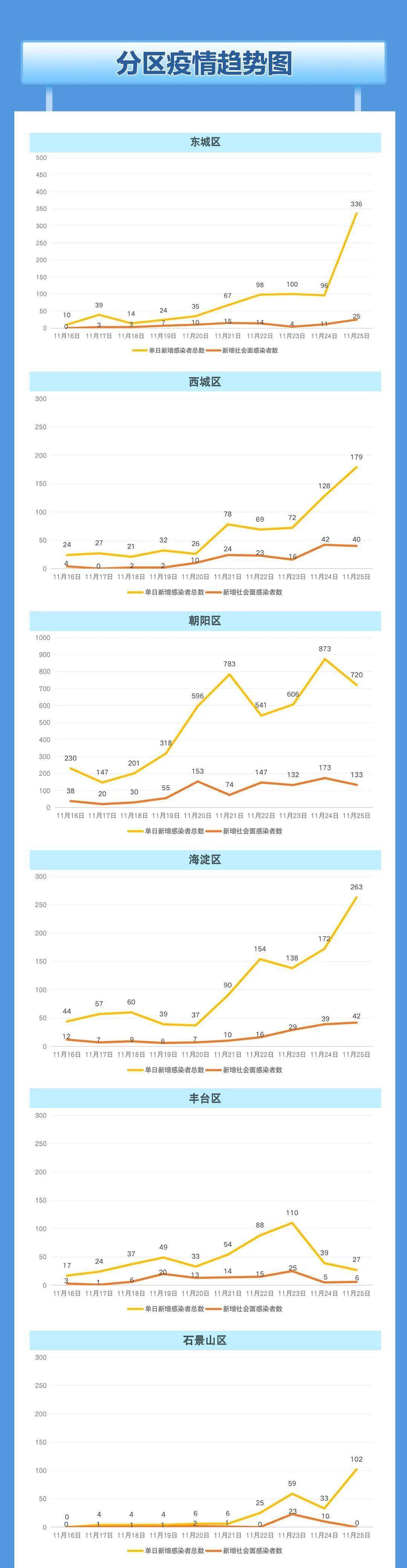 全國病毒疫情最新動態(tài)，重點關注這些城市防控措施及趨勢分析，全國疫情實時追蹤，重點城市防控策略與趨勢解析