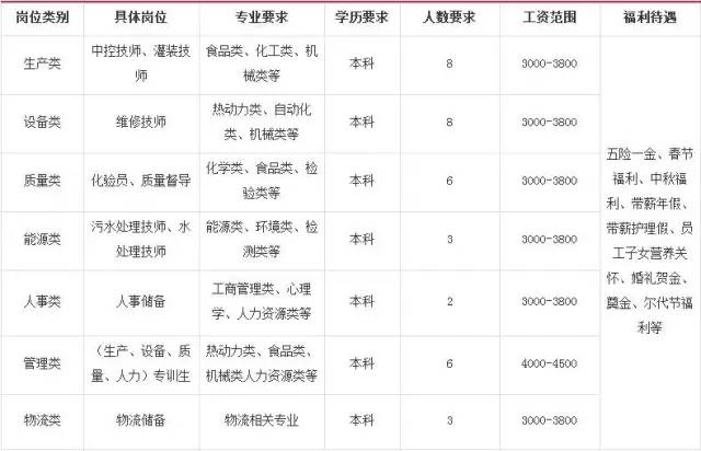 濟(jì)源伊利最新招聘信息，濟(jì)源伊利最新招聘啟事