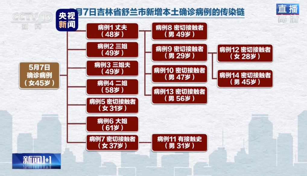 惠農最新疫情，惠農區(qū)最新疫情情況概述