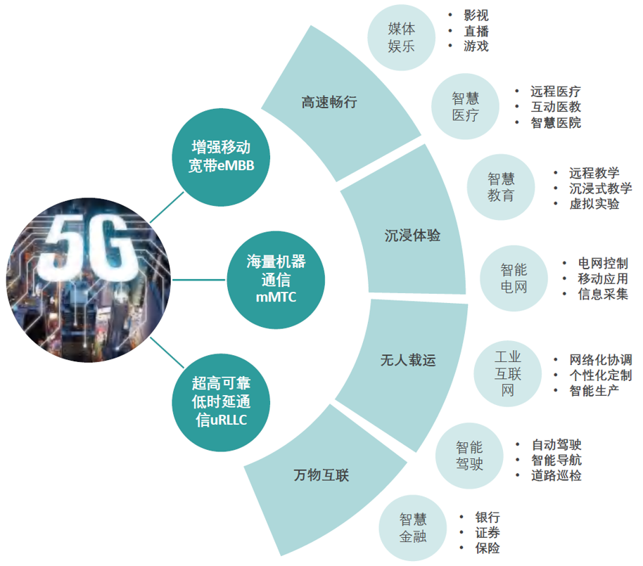5G最新版技術(shù)解析，未來(lái)通信時(shí)代的革命性飛躍，5G技術(shù)革新，引領(lǐng)未來(lái)通信時(shí)代的革命性飛躍