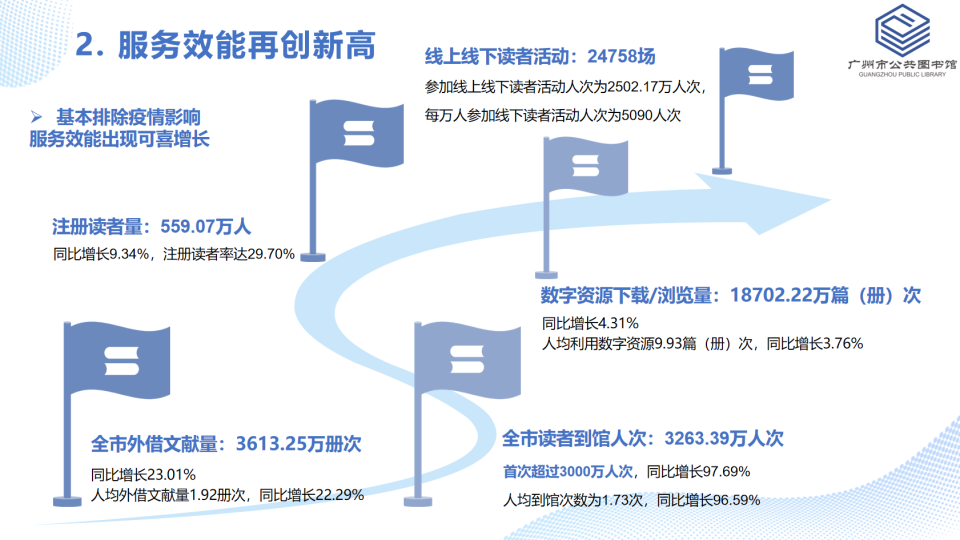 廣州最新發(fā)布，2023年城市更新計(jì)劃及政策解讀，2023廣州城市更新計(jì)劃解讀，最新政策全解析