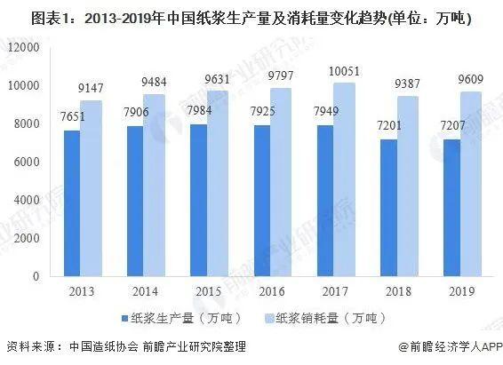 廢紙最新走勢圖，廢紙市場最新走勢分析圖解