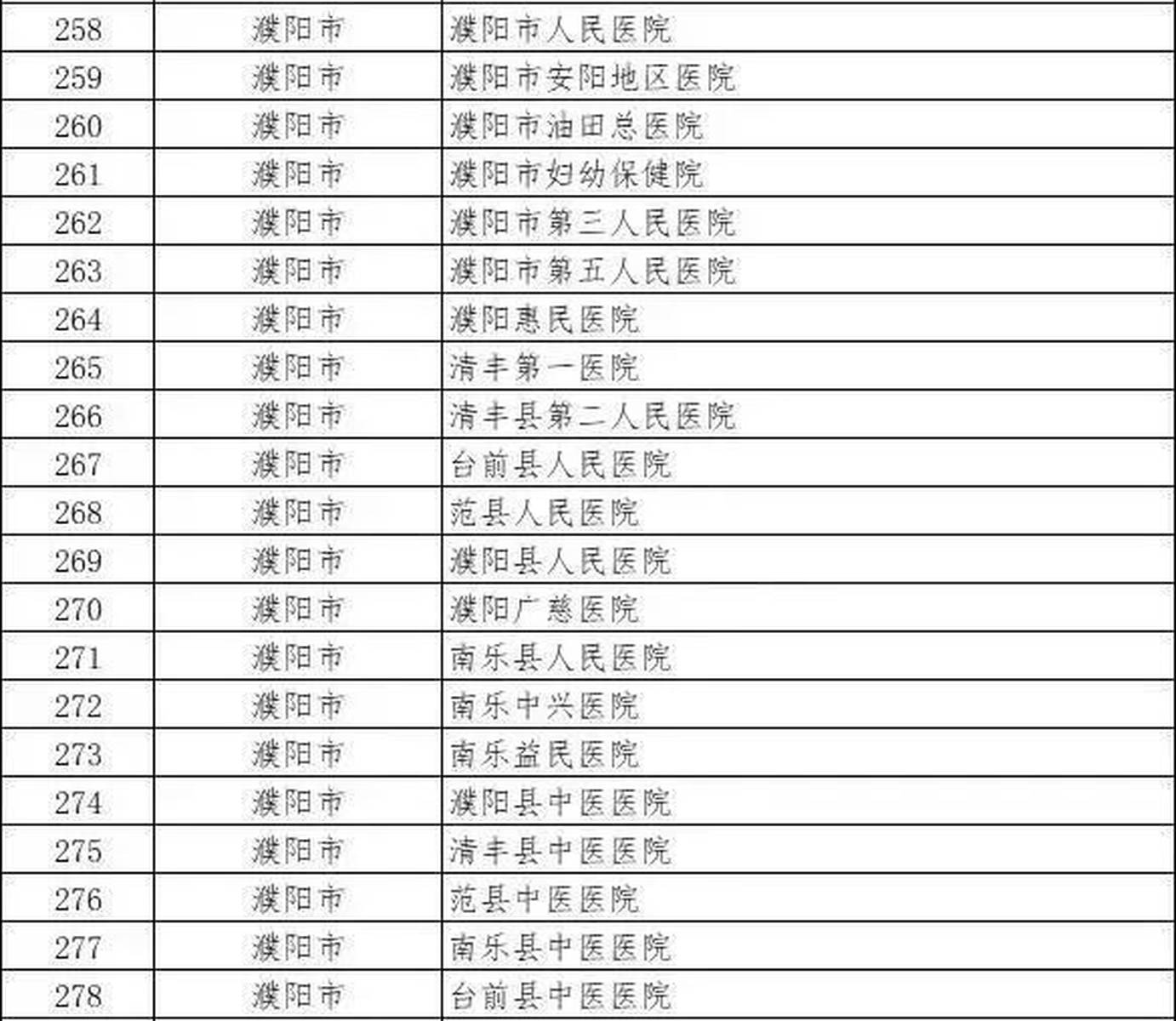 濮陽最新病毒，濮陽最新病毒情況通報或更新