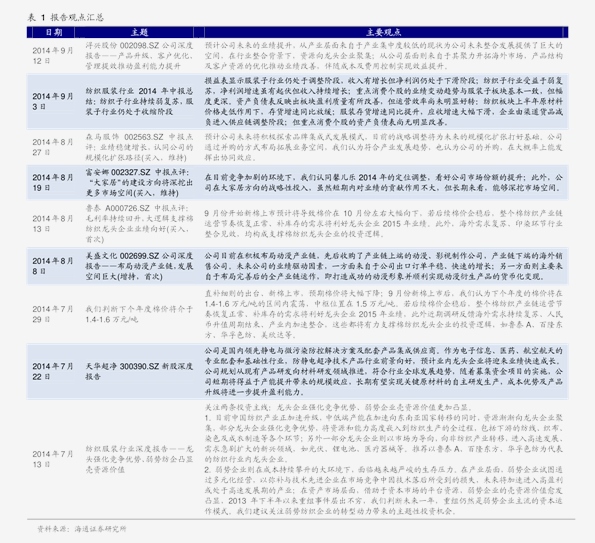 西安天然氣價(jià)格最新價(jià)格2023，2023年西安天然氣最新價(jià)格一覽