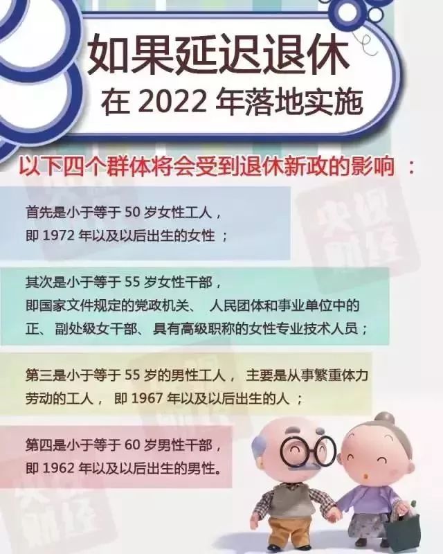 最新延遲退休年齡表，最新延遲退休年齡表公布