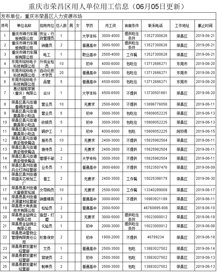 榮昌招聘網(wǎng)最新招聘信息匯總，求職者的福音，好崗位一網(wǎng)打盡！，榮昌招聘網(wǎng)，一站式求職神器，海量好崗位等你來挑！