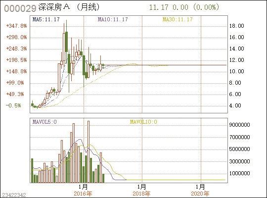 深深房a重組最新新聞，深深房A重組最新動(dòng)態(tài)報(bào)道
