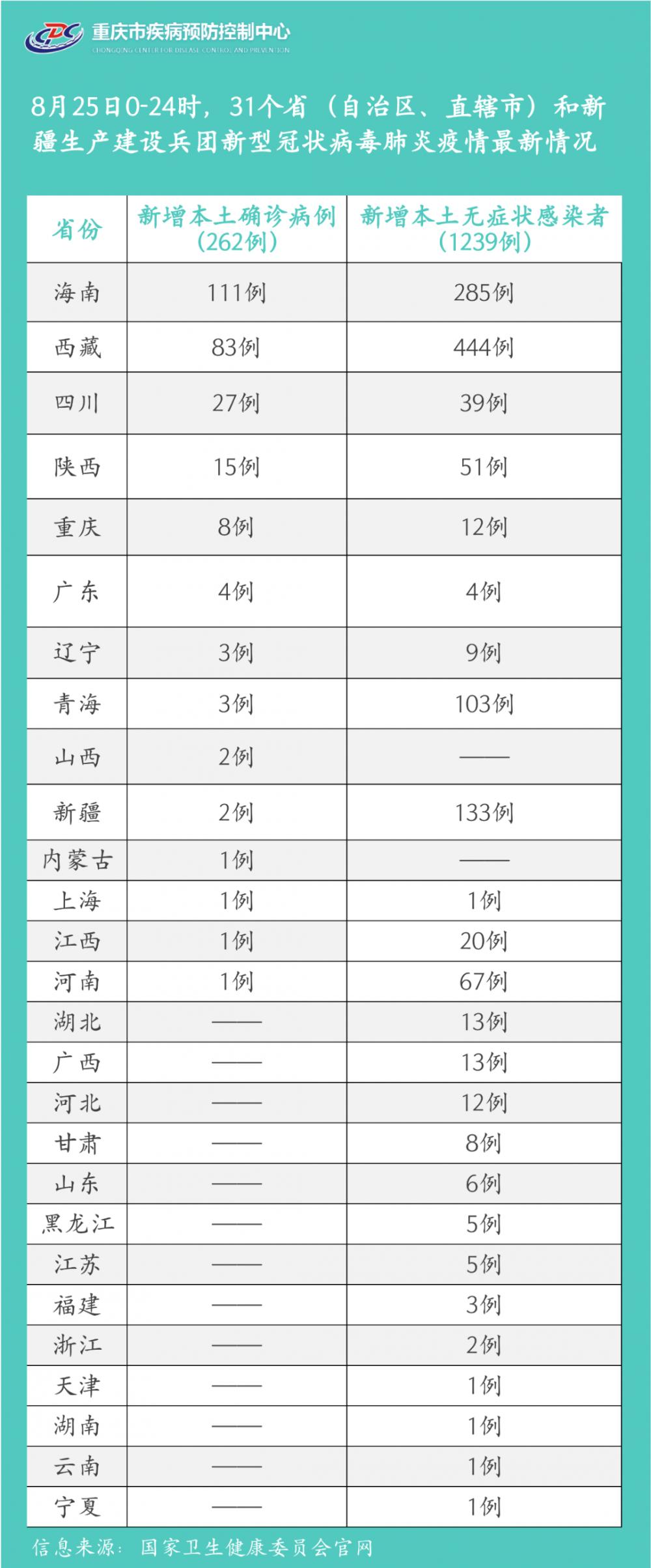 江蘇病例最新消息,江蘇病例最新消息今天，江蘇最新病例更新，今日江蘇疫情動(dòng)態(tài)