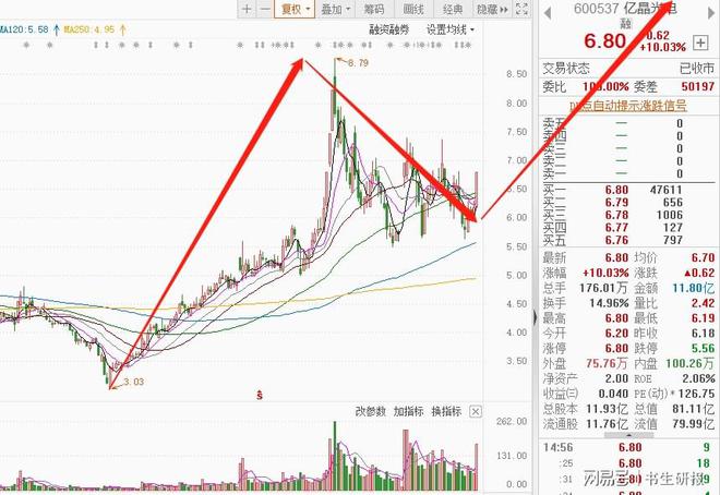 連云港股票最新利好,連云港股票最新利好消息公告，連云港股票最新利好消息公告，利好助力股市上揚