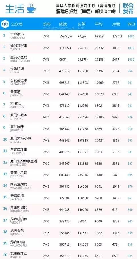 惠安小魚網(wǎng)最新招聘,惠安小魚網(wǎng)最新招聘信息電話，惠安小魚網(wǎng)最新招聘及聯(lián)系方式全面更新
