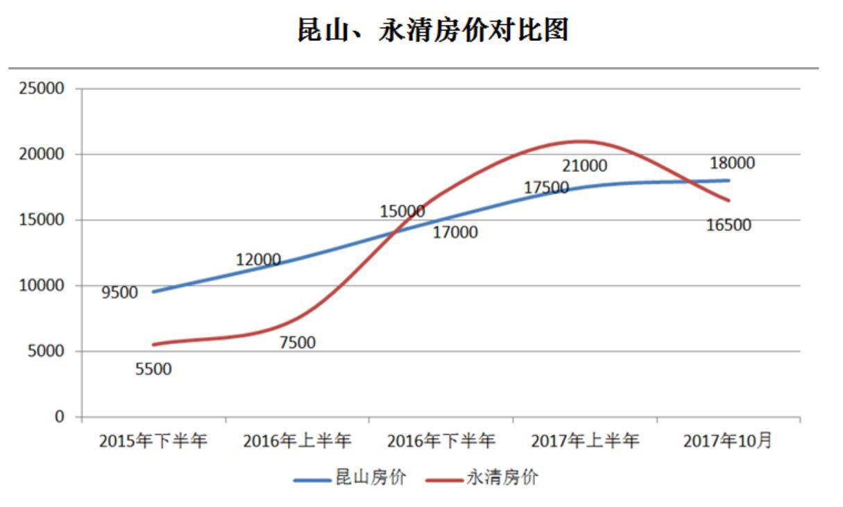 煙臺最新房價走勢分析，漲跌背后的原因及未來趨勢預(yù)測，煙臺房價走勢揭秘，漲跌原因探析與未來趨勢展望