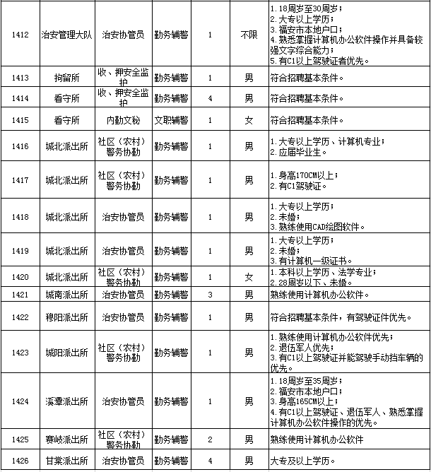 福建福安最新招工，福建福安最新招工信息匯總
