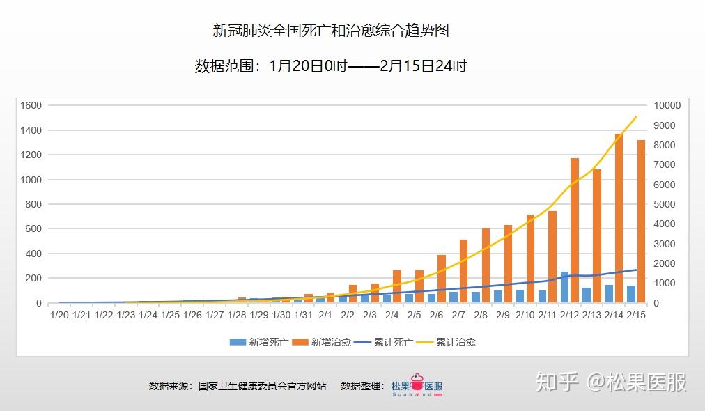今日全國(guó)疫情最新數(shù)據(jù),今日全國(guó)疫情最新數(shù)據(jù)消息，今日全國(guó)疫情最新數(shù)據(jù)與消息概覽