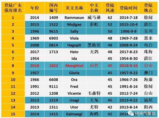 天鴿深圳最新消息，風(fēng)雨過后的重建與未來展望，天鴿過境后，深圳風(fēng)雨重建與未來藍圖展望