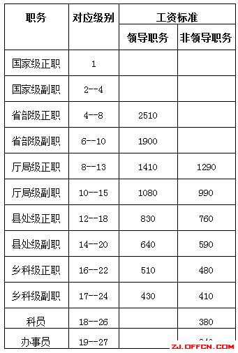 甘肅工資改革最新消息,甘肅工資改革最新消息公布，甘肅工資改革最新消息公布，調(diào)整與更新概述
