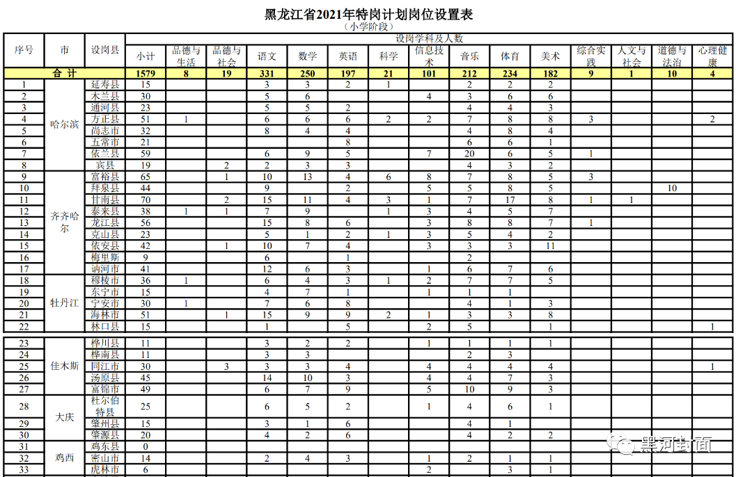 第9691頁