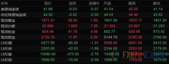 今日金銀價(jià)最新行情，今日金銀價(jià)格實(shí)時(shí)行情解析