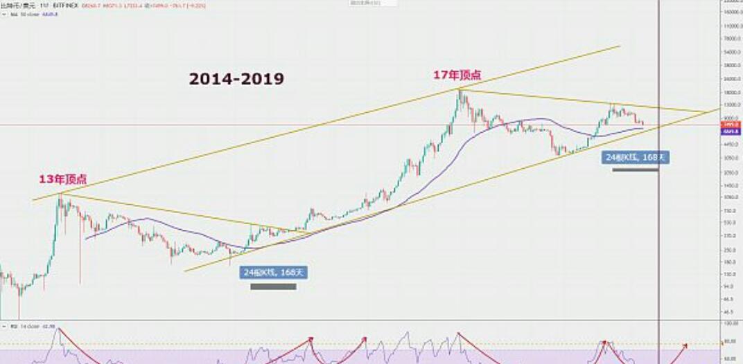 btc最新價(jià)格行情，比特幣實(shí)時(shí)價(jià)格走勢(shì)分析