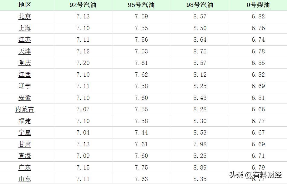 江蘇汽油最新價格,江蘇汽油最新價格調(diào)整信息，江蘇汽油最新價格及調(diào)整信息更新