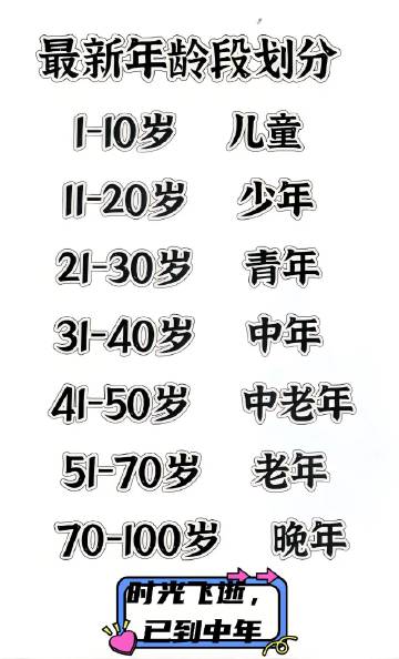 最新年齡段劃分，最新年齡段劃分標(biāo)準(zhǔn)發(fā)布