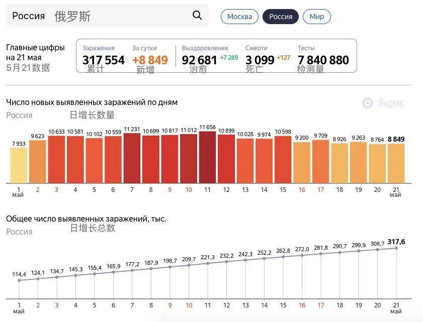新冠病毒疫情最新5月份，新冠病毒疫情最新動(dòng)態(tài)，五月份情況更新