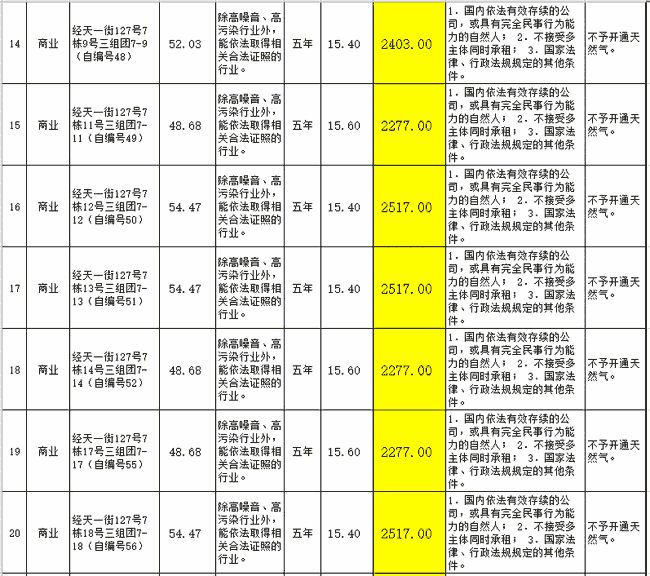 成都市公租房最新消息，成都公租房最新動態(tài)更新，最新消息一覽