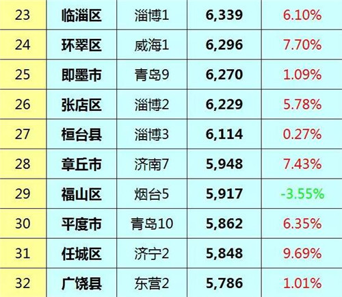 2023年臨淄最新房?jī)r(jià)解析，走勢(shì)、區(qū)域差異及購(gòu)房建議，2023年臨淄房?jī)r(jià)走勢(shì)揭秘，區(qū)域差異與購(gòu)房攻略