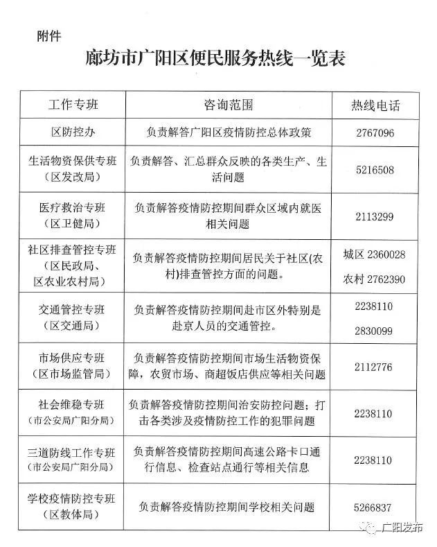 最新管控通告解讀，政策調(diào)整下的應(yīng)對(duì)策略，政策調(diào)整解析，最新管控通告解讀與應(yīng)對(duì)策略