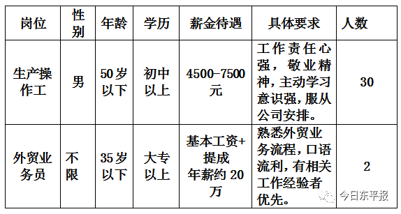 高唐長白班招聘信息匯總，最新職位來襲，求職者速來圍觀！，高唐長白班招聘盛啟，熱門職位更新，求職者不容錯過！