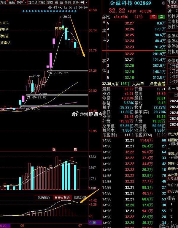 金溢科技最新消息，金溢科技最新動態(tài)概覽