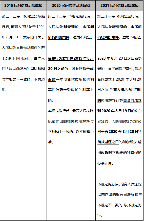 最新法院保護(hù)利率出臺(tái)，解讀其背景、意義與影響，最新法院保護(hù)利率政策解讀，背景、意義與影響分析