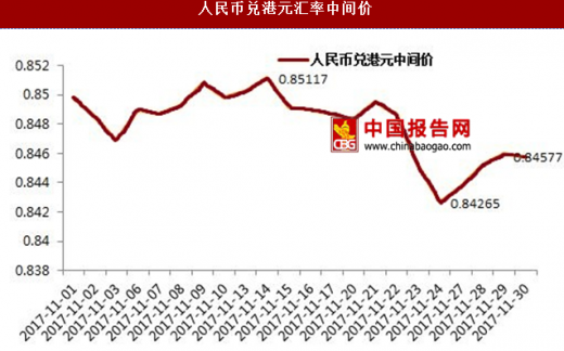 人民幣港元匯率最新走勢(shì)，人民幣港元匯率最新動(dòng)態(tài)及走勢(shì)分析