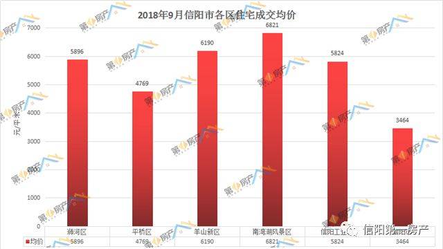 棗陽(yáng)最新房?jī)r(jià)走勢(shì)解析，2023年市場(chǎng)動(dòng)態(tài)及未來(lái)展望，2023棗陽(yáng)房?jī)r(jià)趨勢(shì)分析，市場(chǎng)動(dòng)態(tài)與未來(lái)預(yù)測(cè)解讀