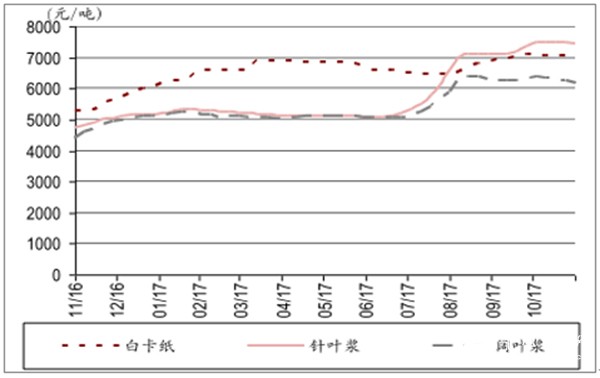 2023年廣東廢舊金屬市場(chǎng)最新價(jià)格走勢(shì)及分析，2023年廣東廢舊金屬市場(chǎng)行情動(dòng)態(tài)解析