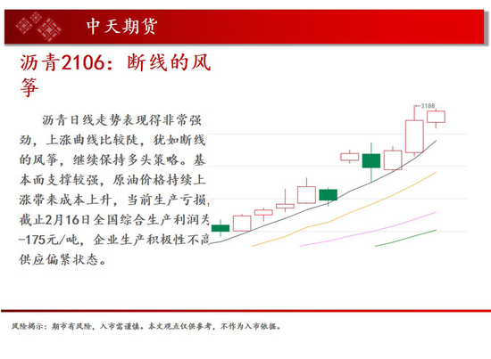 價(jià)格走勢(shì) 第3頁(yè)