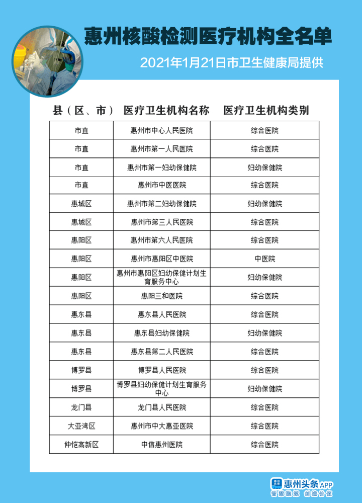 廣東惠州海關(guān)最新疫情，惠州海關(guān)最新疫情通報(bào)，嚴(yán)密防控，保障安全
