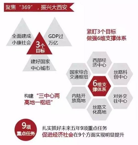 西安公布最新發(fā)展動(dòng)向，未來城市規(guī)劃亮點(diǎn)紛呈，西安城市規(guī)劃新藍(lán)圖，亮點(diǎn)紛呈，未來可期