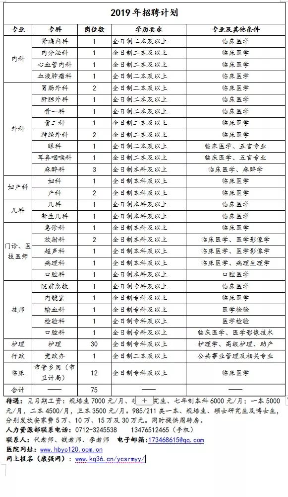 應(yīng)城招聘最新消息，應(yīng)城最新招聘信息匯總發(fā)布
