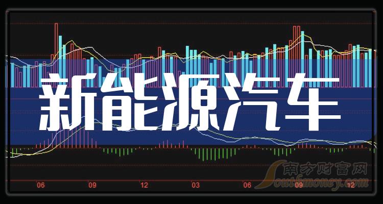 新能源汽車類股票，新能源車股，未來(lái)增長(zhǎng)動(dòng)力集中點(diǎn)