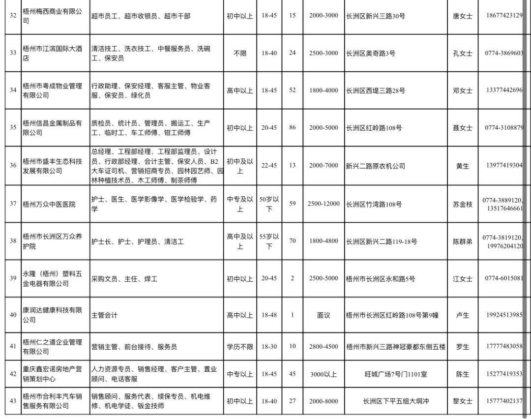 濟(jì)陽(yáng)信息港最新招聘信息匯總，助你找到心儀的工作！，濟(jì)陽(yáng)信息港招聘速遞，精選崗位，助力求職夢(mèng)想成真！