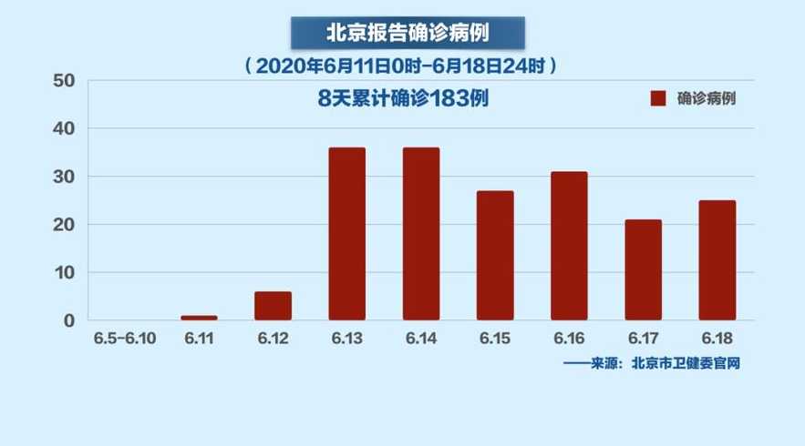 疫情最新信息北京，北京疫情最新動態(tài)速報
